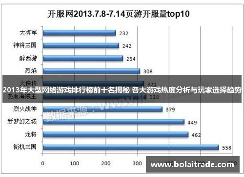 2013年大型网络游戏排行榜前十名揭秘 各大游戏热度分析与玩家选择趋势