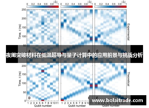 夜阑突破材料在低温超导与量子计算中的应用前景与挑战分析